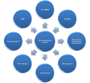 le-développement-durable-c-quoi